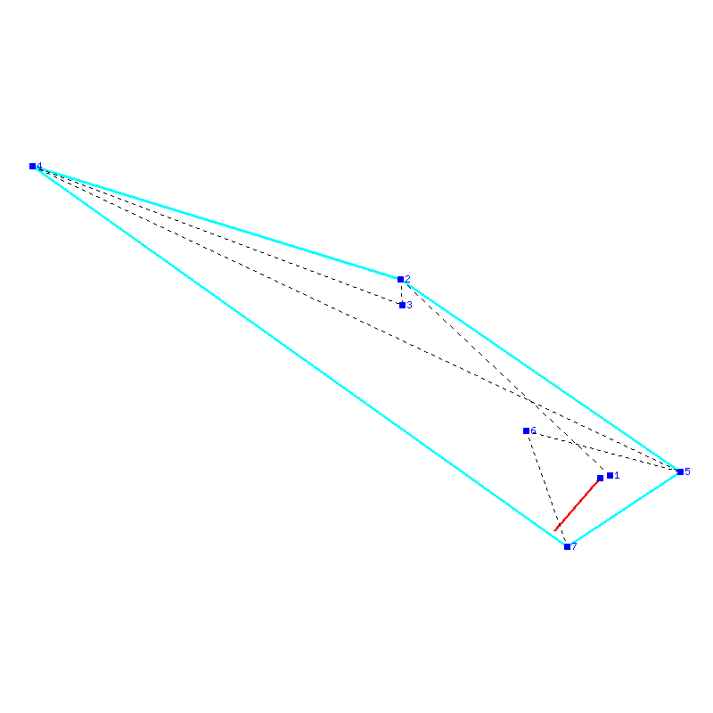 Flugauswertung